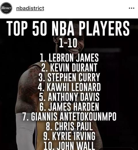 美媒评价威少黄蜂,美媒评价威少湖人交易