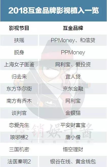 明星庞氏骗局,网络明星代言骗局