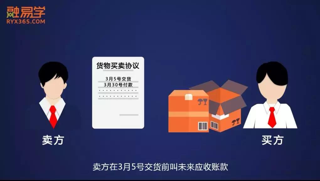 应收账款ppt讲解,应付账款动画讲解