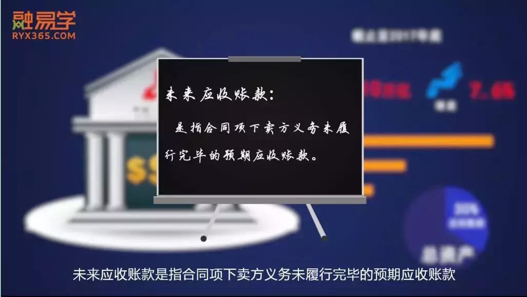 「原创动画」三分钟搞懂什么是应收账款