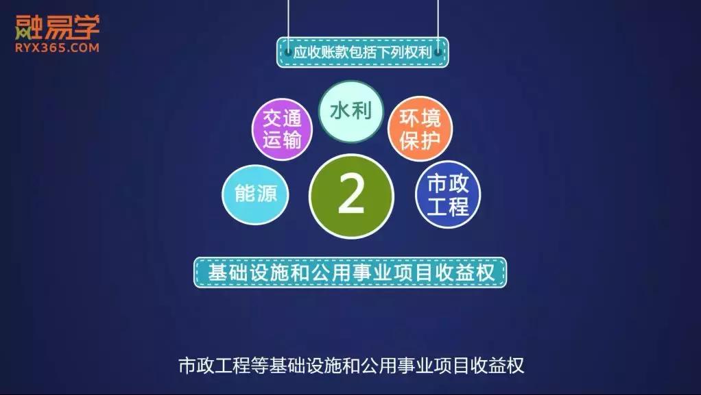 应收账款ppt讲解,应付账款动画讲解