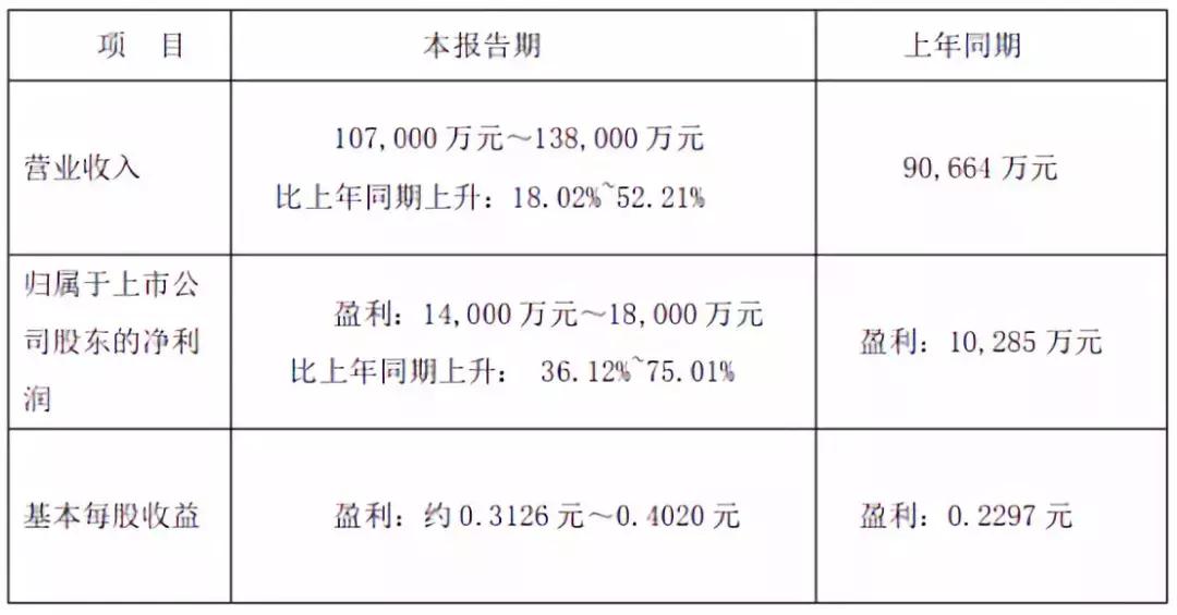 汤臣倍健并购了谁,汤臣倍健投资机构参与情况