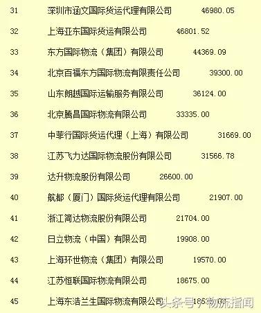 物流货代行业企业排名,2020中国排名前十的货代公司