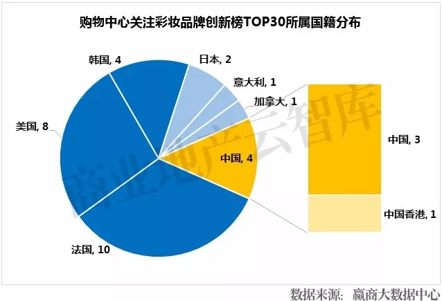 颜值经济强势崛起,颜值经济撬动万亿市场