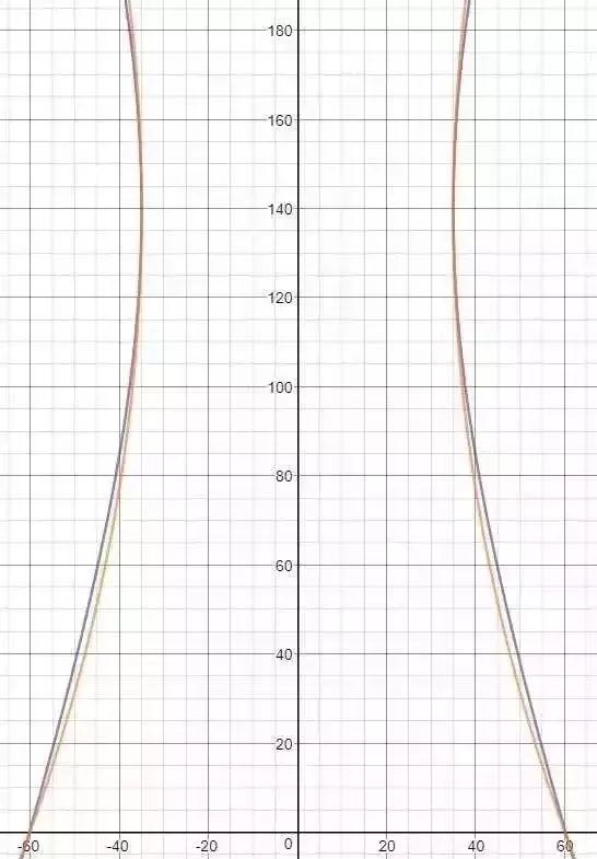 从冷却塔到小蛮腰合肥科技馆,冷却塔为什么有小蛮腰