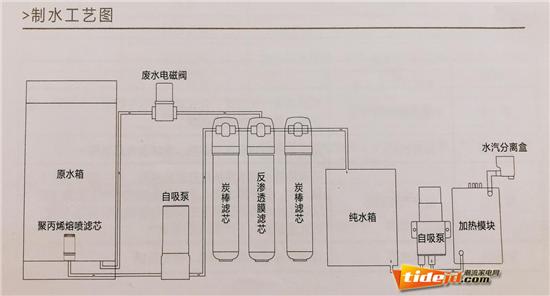 格美净水器新款好不好,格美净水器台式