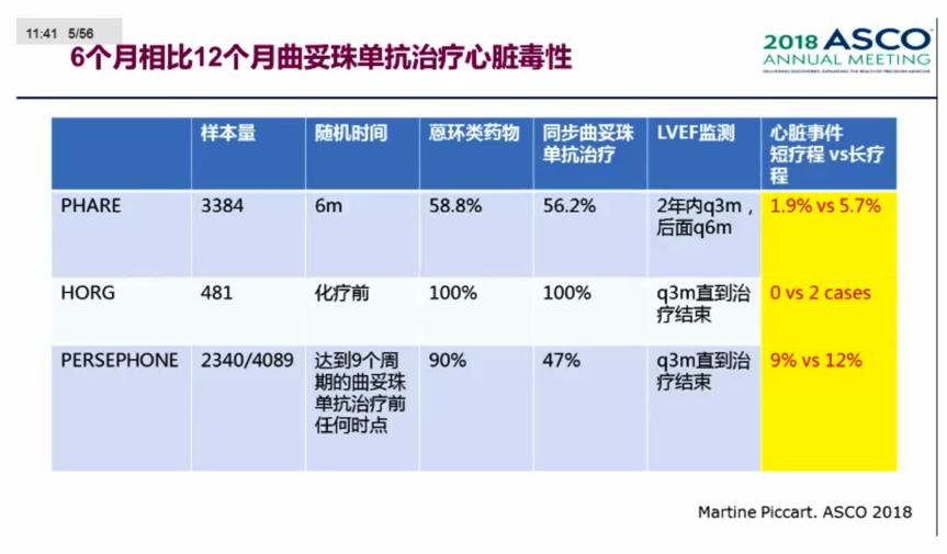 随机III期非劣效临床研究及4年DFS结果