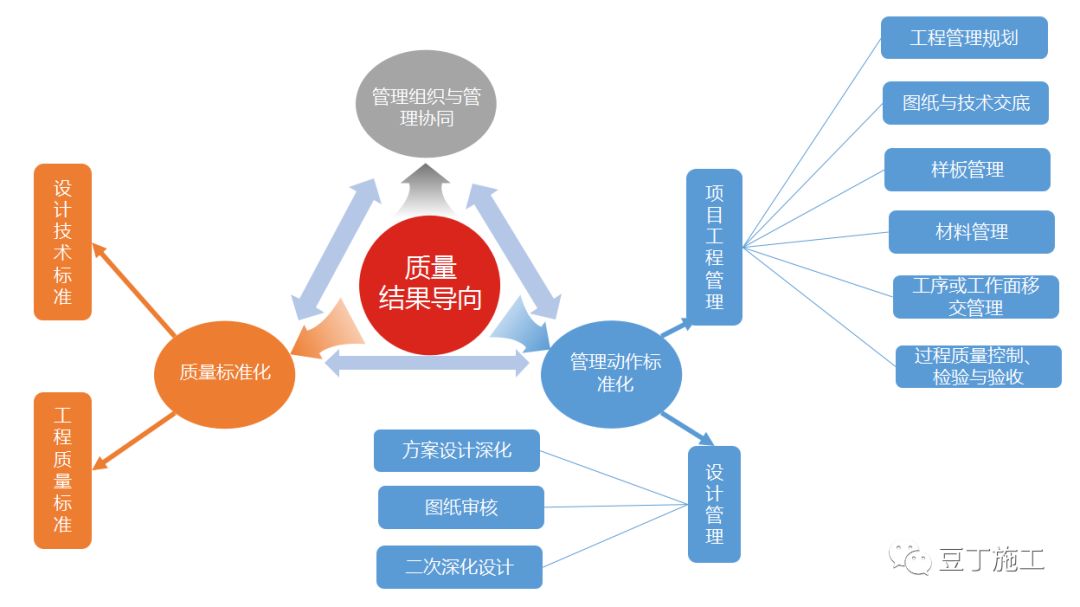 施工单位质量太差怎么办,建筑企业如何做好施工质量