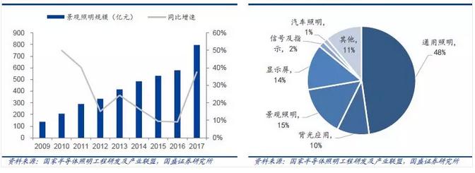 嘉美之光照明,嘉美之光灯具好不好