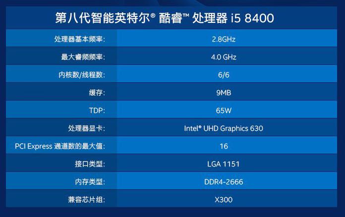 绝地求生i5-7500,绝地求生组装电脑配置推荐