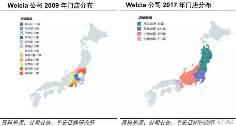 医药新零售的优点,医药新零售