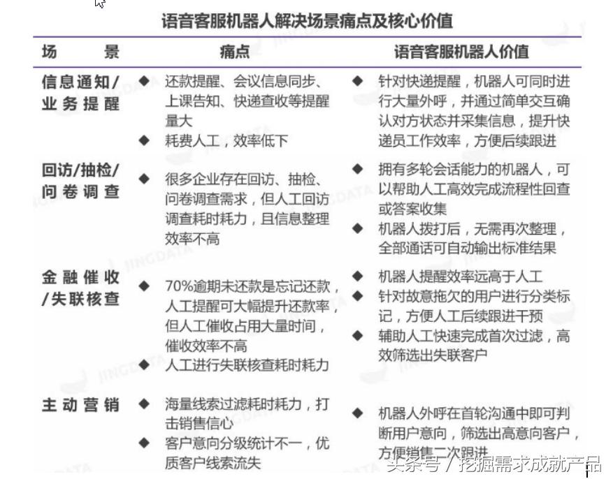 智能客服行业发展的典型案例分析,智能语音客服企业