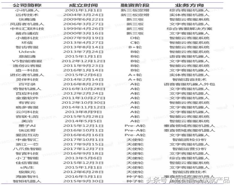 智能客服行业发展的典型案例分析,智能语音客服企业