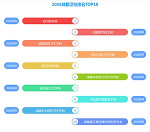 育英医科校都江堰,都江堰医学院校
