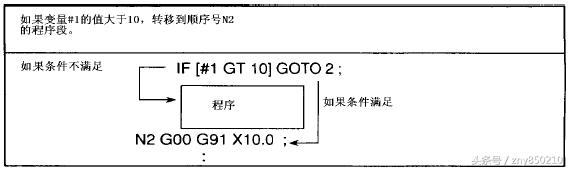 数控车床宏程序编程图例,数控车床宏程序编程入门讲解