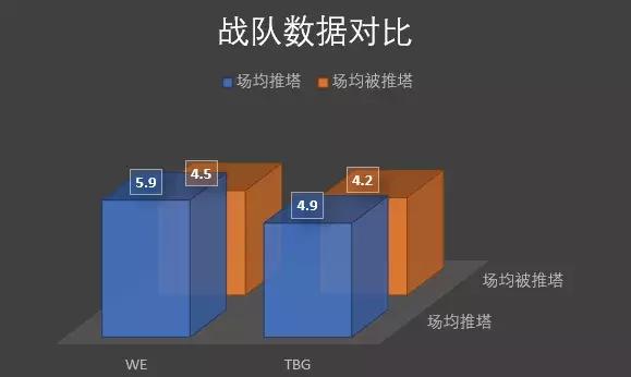 KPL秋季赛预选赛:WEvsTBG赛事前瞻逆境突围谁能突破自我？