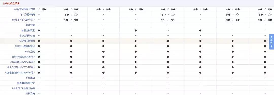 5万左右自动挡二手车省油保值,5万自动挡皮实耐用二手车