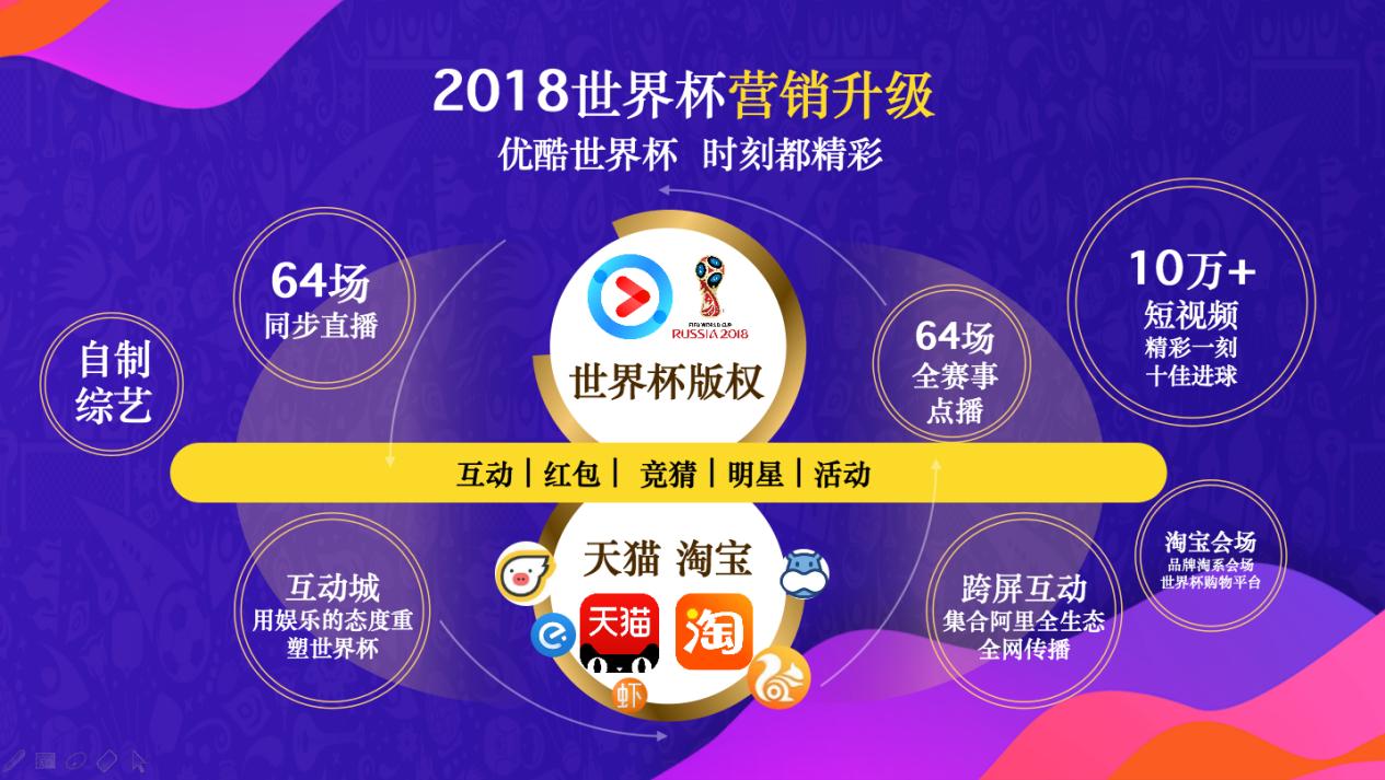 这世界很酷足球优酷,优酷世界杯高清视频