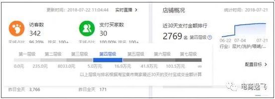 淘宝运营如何提高免费流量,淘宝运营定向流量是什么