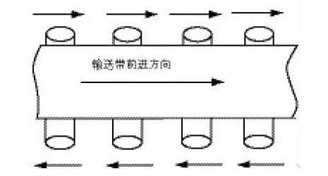 输送带来回跑偏原因,带式输送带跑偏原因