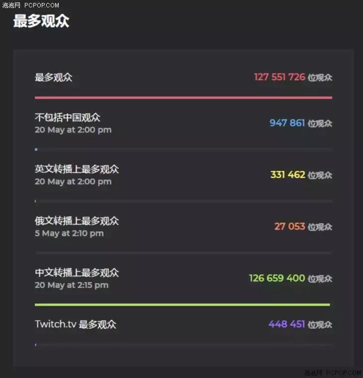 花钱只为了好玩？电竞战队背后的厂商为何打响品牌
