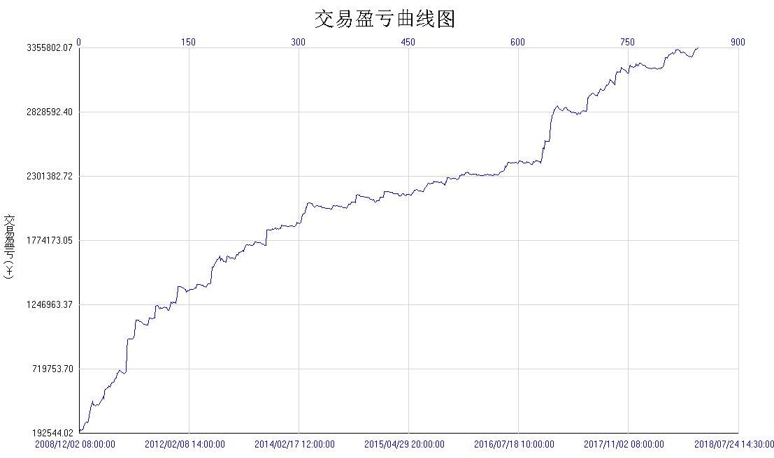 期货学会做止损离成功就不远了,期货新手投资策略