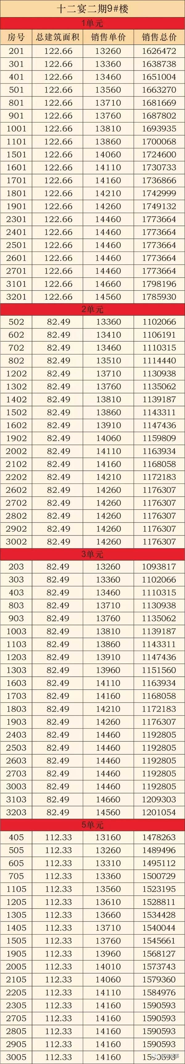 泉州十二宴二期户型图,泉州东海湾十二宴二期怎么样