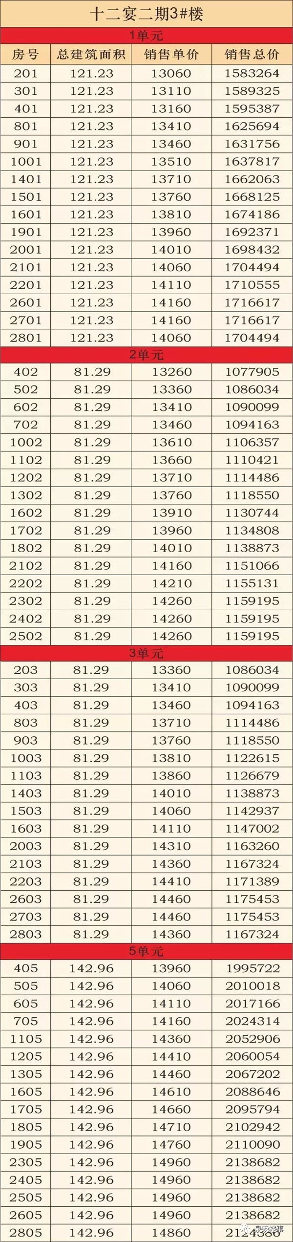 泉州十二宴二期户型图,泉州东海湾十二宴二期怎么样