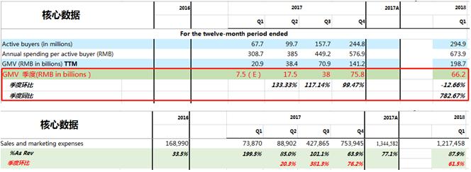 拼多多是怎样获客实现快速盈利的,拼多多如何优化获客渠道