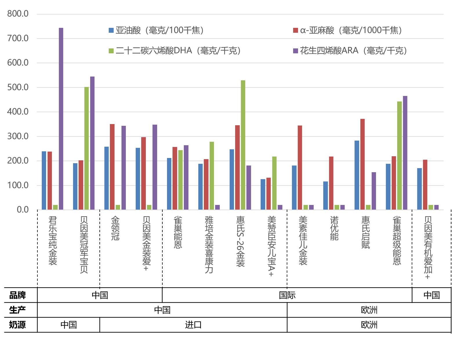 a2奶粉和德国爱他美白金版哪个好,德国喜宝配方奶粉符合中国标准吗