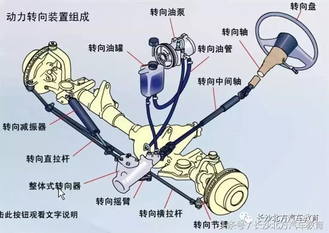 汽车方向盘打不动？北方告诉你原因及处理方法