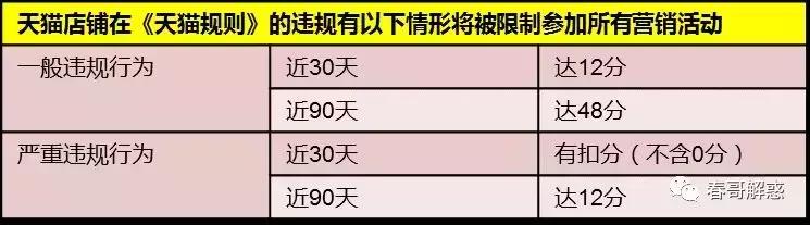 定了！天猫双11准入基础规则！《春哥私董会》