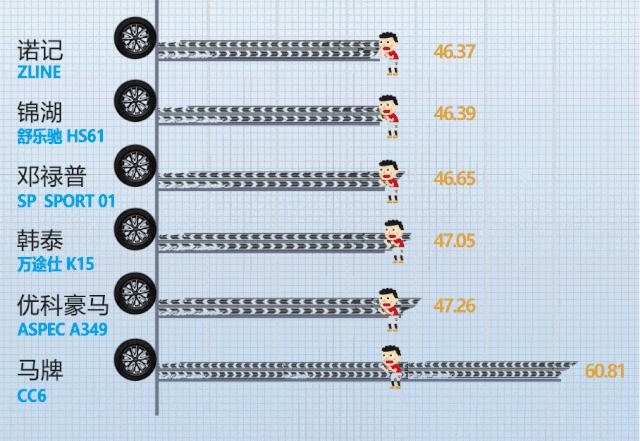 马牌20555r16的轮胎选哪一种好,20555r16轮胎什么牌子的好
