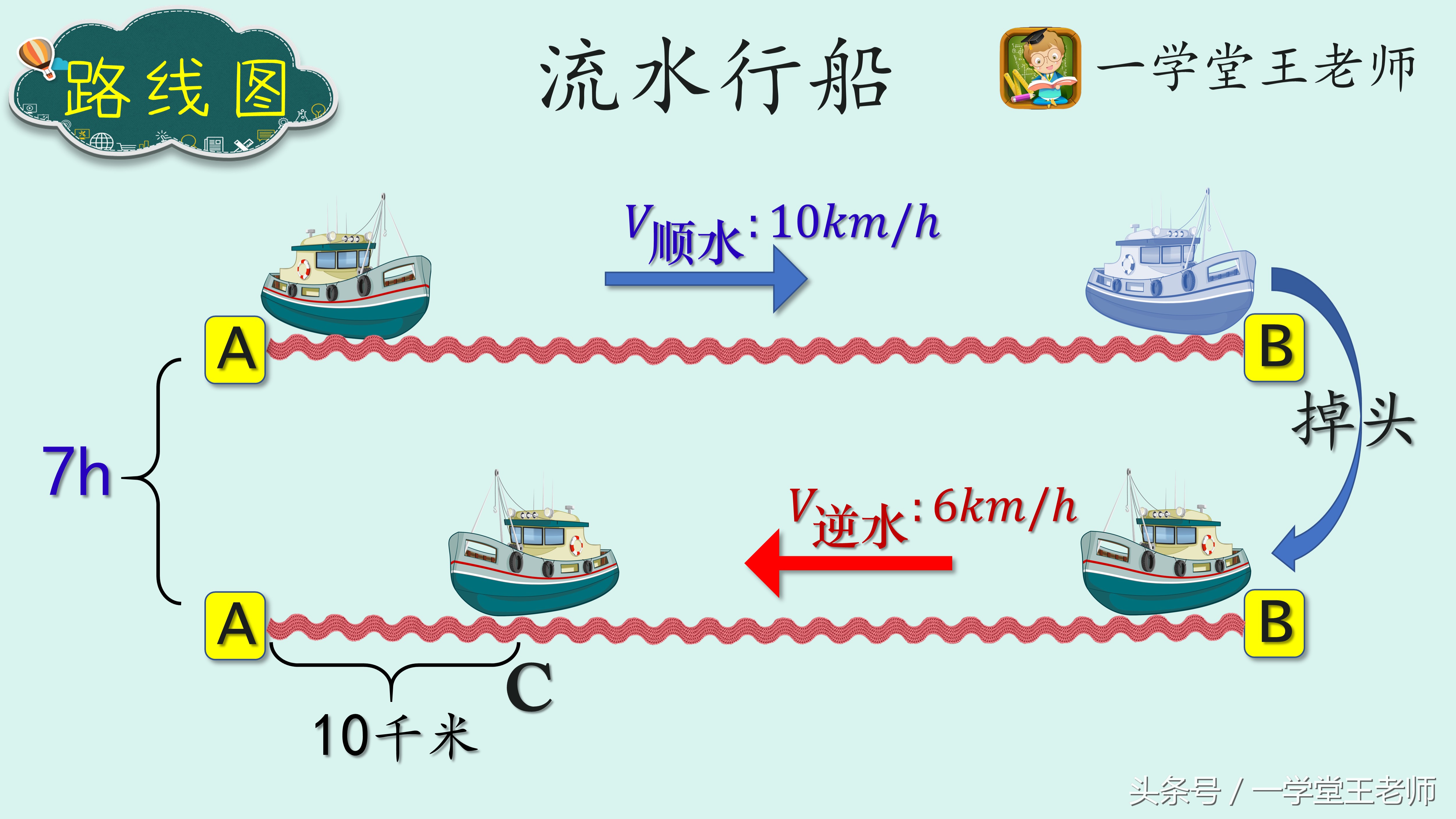 数学流水问题讲解视频,逆水行船求静水速度