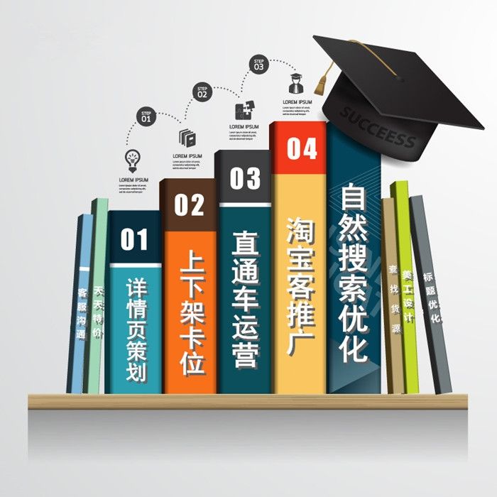 电商如何生成爆款标题,电商运营中怎么确定好商品标题