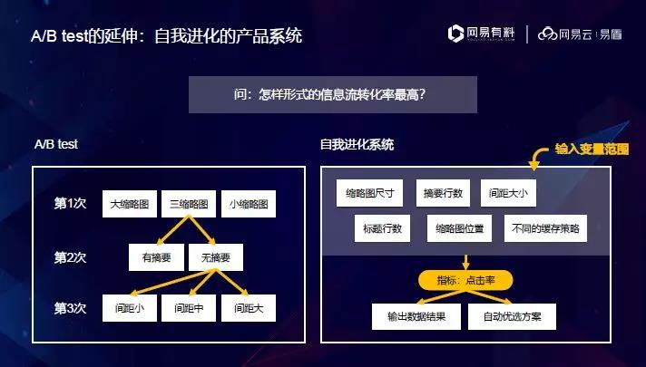 如何做产品增长,产品运营全流程增长能力
