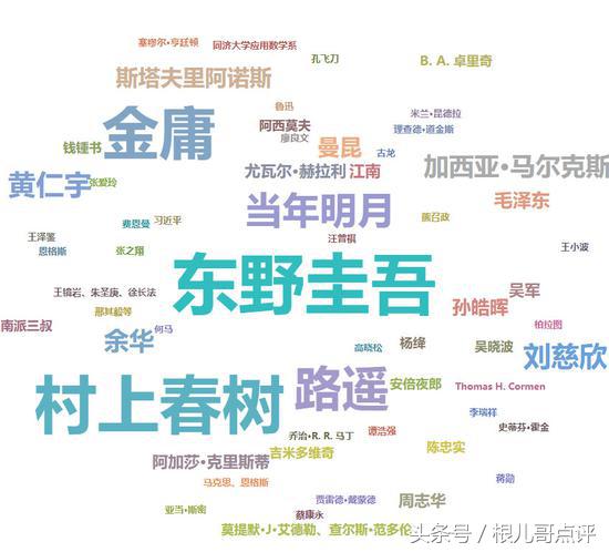 “双一流”大学的学生都在看什么书？喜欢读书的同学可以借鉴一下