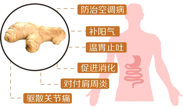 身体很虚寒的人吃姜的好处和危害,哪种姜可以调理寒病