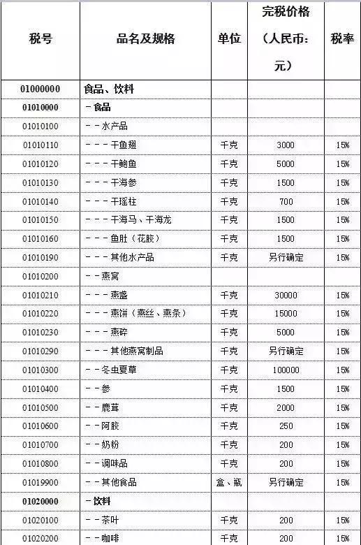 去香港怎么防止被罚款,去香港超过7天了有什么处罚