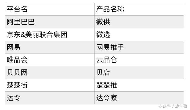 微商不灭,当社交电商慢慢“爱上”微商