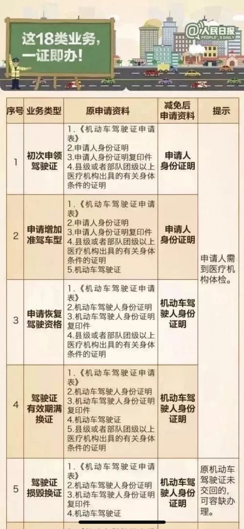 车主们又该如何应对这一新政策,车主最新政策规定