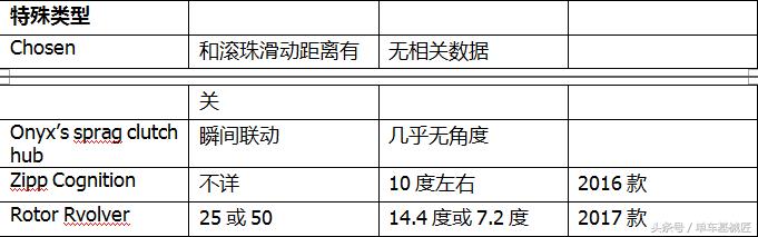 自行车的发展说明什么问题,自行车的变化历程