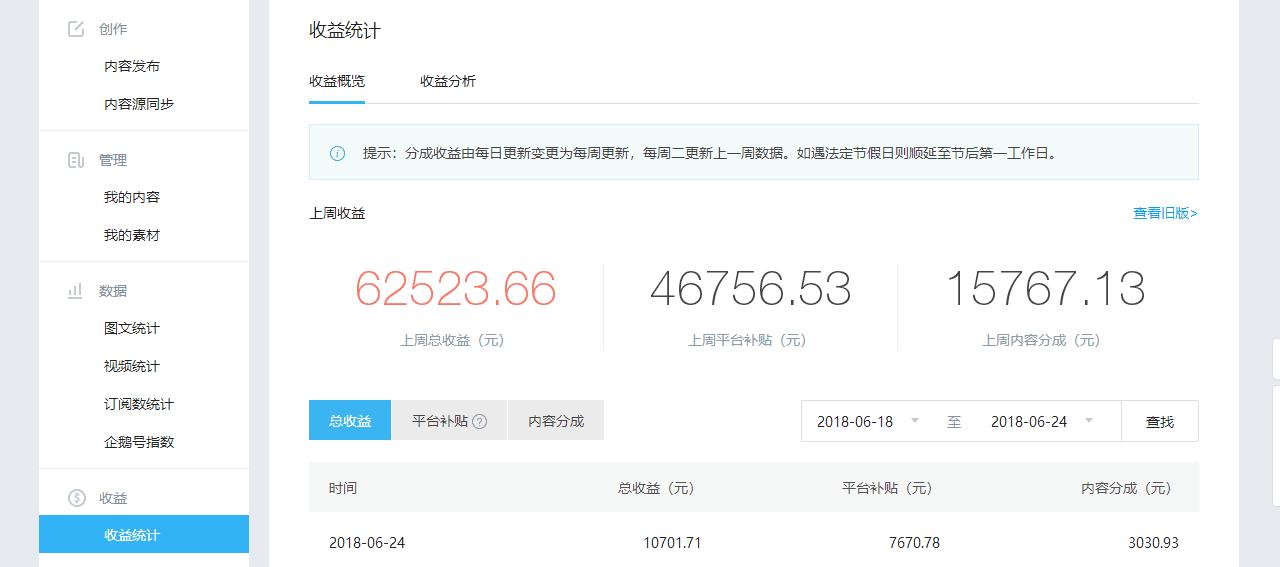 适合农村创业的六大创业项目,年轻人农村创业项目适合穷人赚钱
