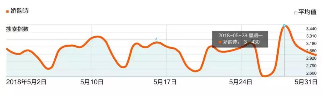 鎶栭煶鍟嗕笟钀ラ攢鍒嗘瀽,鎶栭煶浼佷笟鍝佺墝钀ラ攢鍒嗘瀽