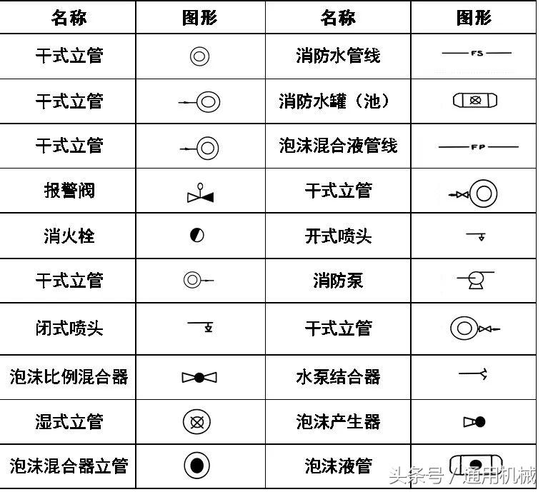 管道cad图例符号大全,cad给排水图例符号大全