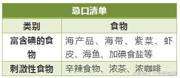发物忌口食物一览表鸡蛋,常见发物一览表
