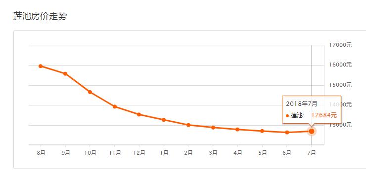 保定5月二手房价格,2022保定二手房成交价