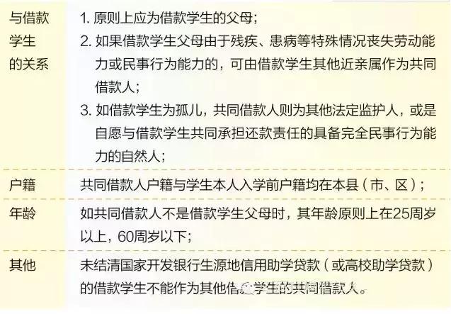 学生生源地信用助学续贷在哪,生源地助学贷款网上操作流程