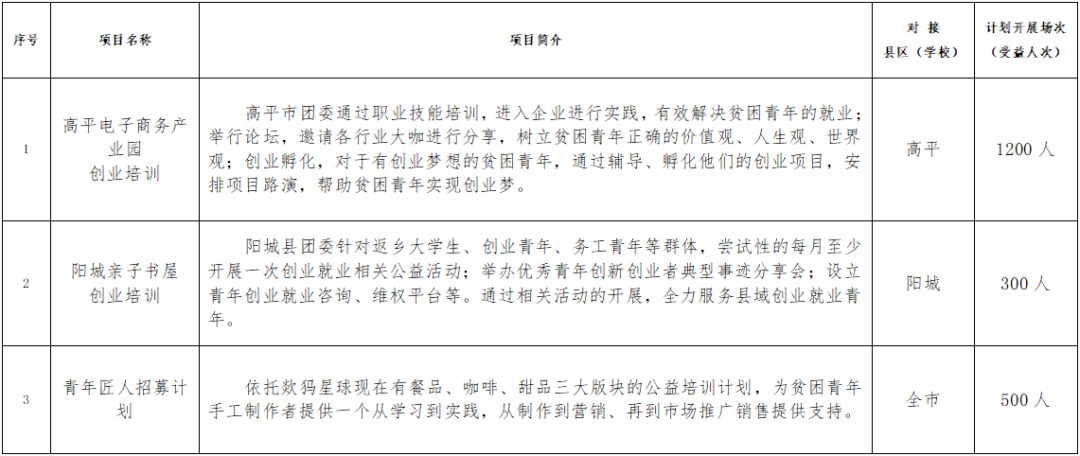 晋城团市委,晋城少年青年志愿者团队