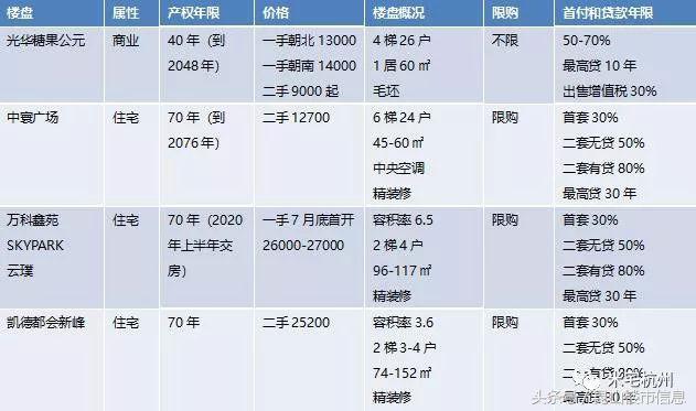 上海外郊最低9000元/㎡花桥打响环沪救市第一枪！